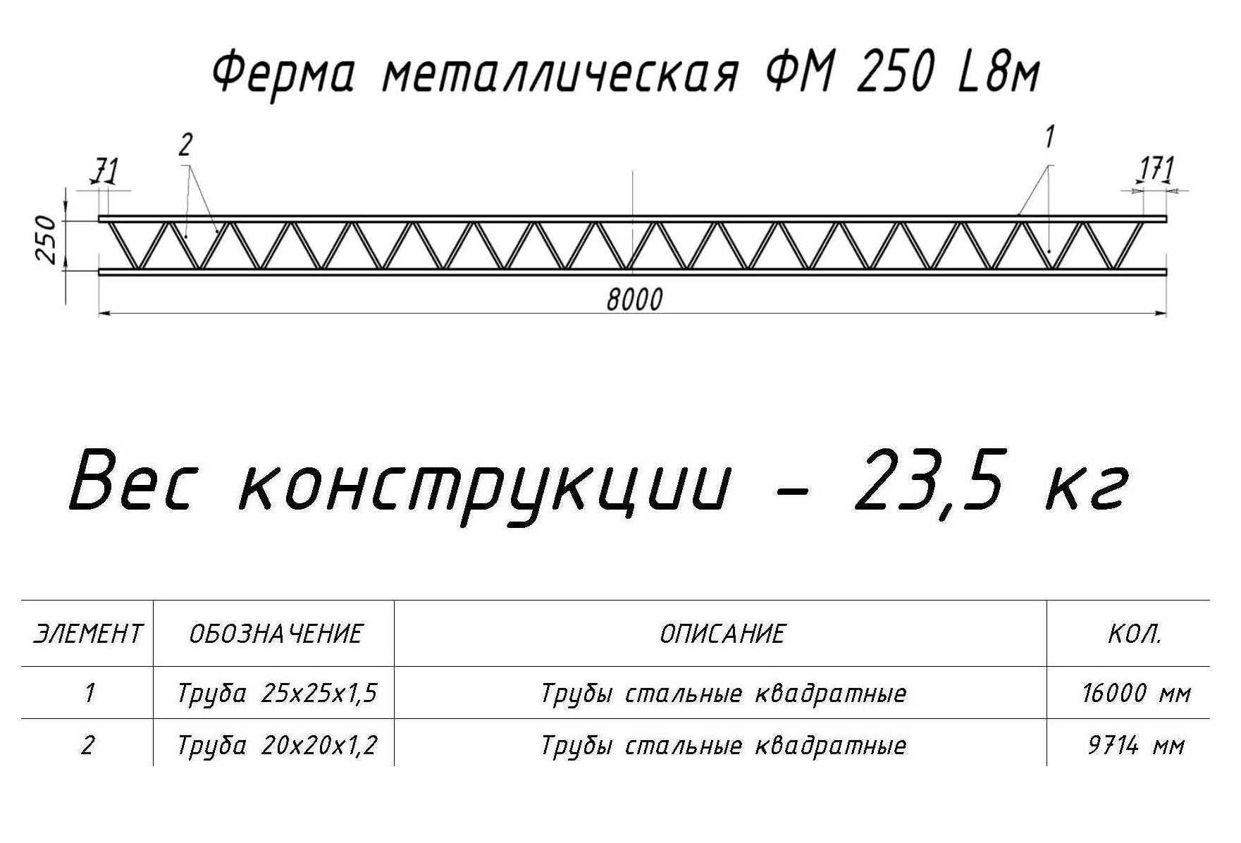 ФМ 250(8)1,5